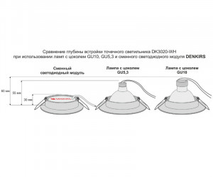DK4000-7W Светодиодный модуль белый керамический корпус