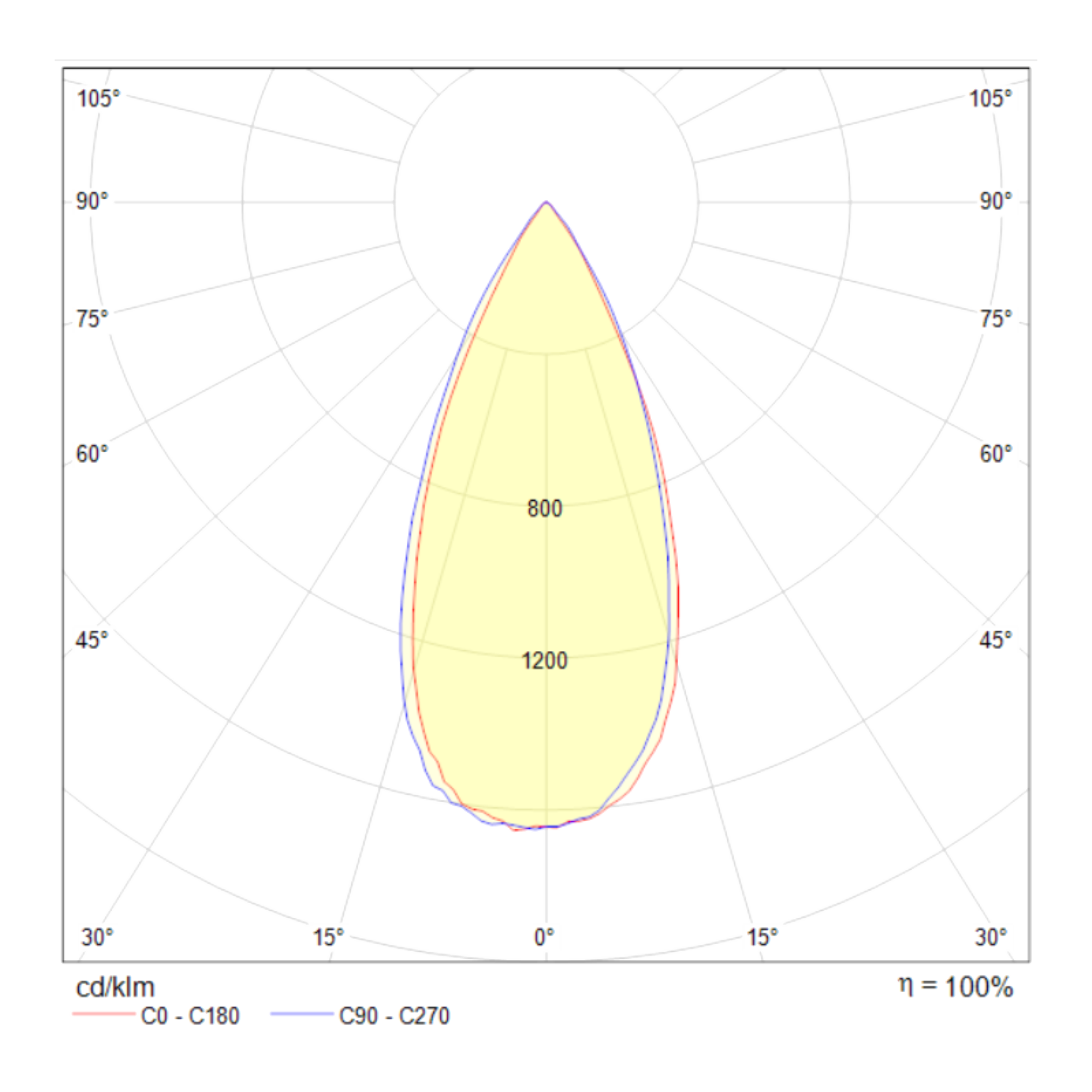 Встраиваемый светильник Technical DL034-2-L8B