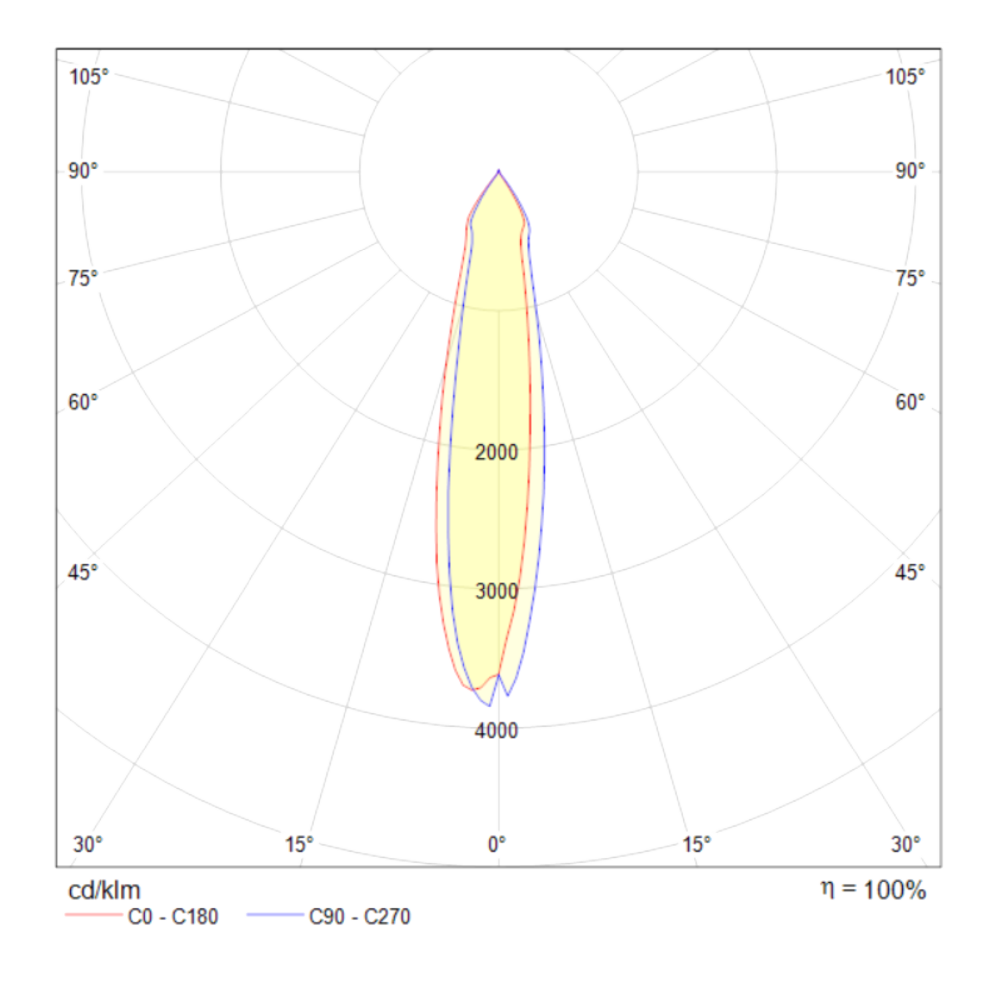 Потолочный светильник Technical C027CL-L10W