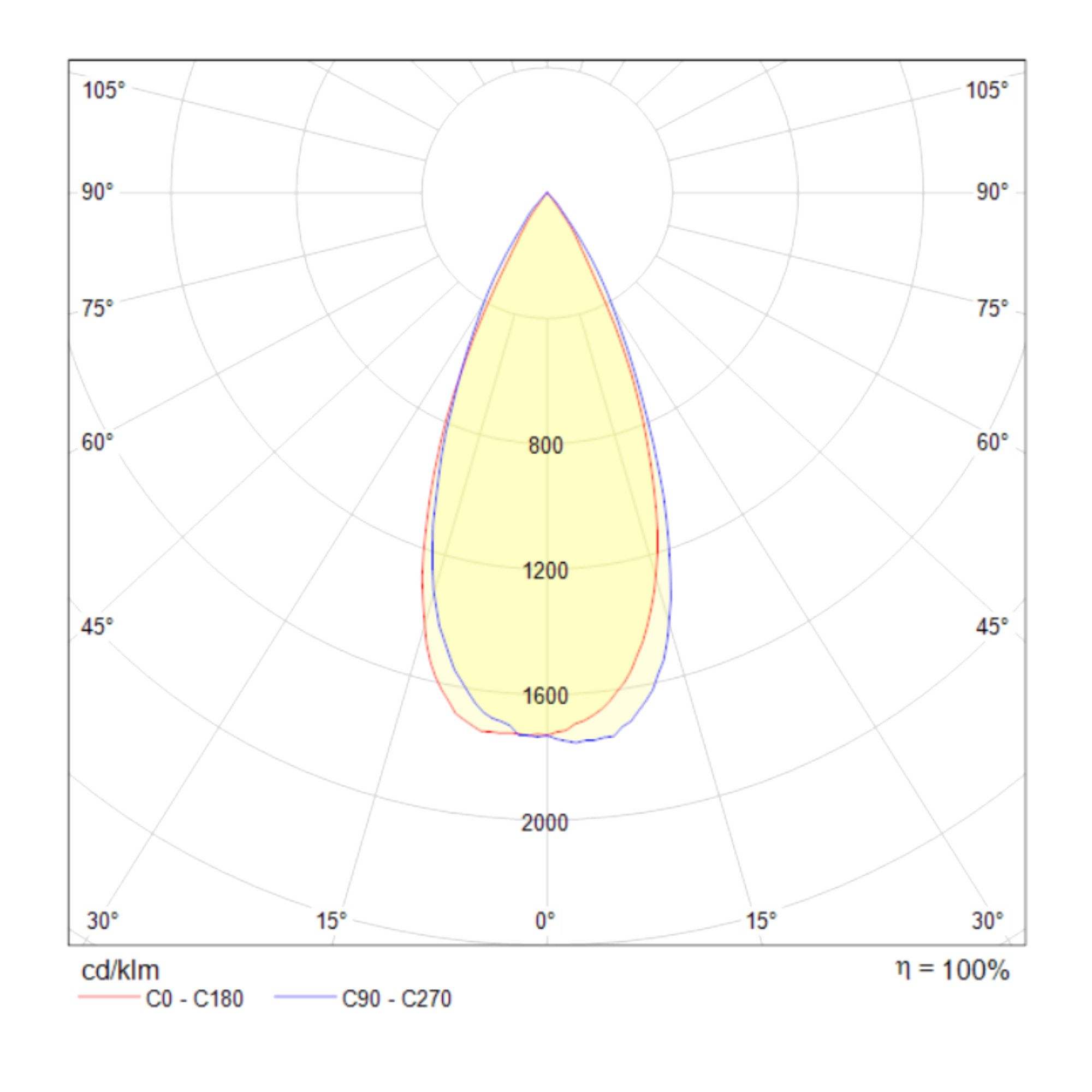 Встраиваемый светильник Technical DL034-2-L12B