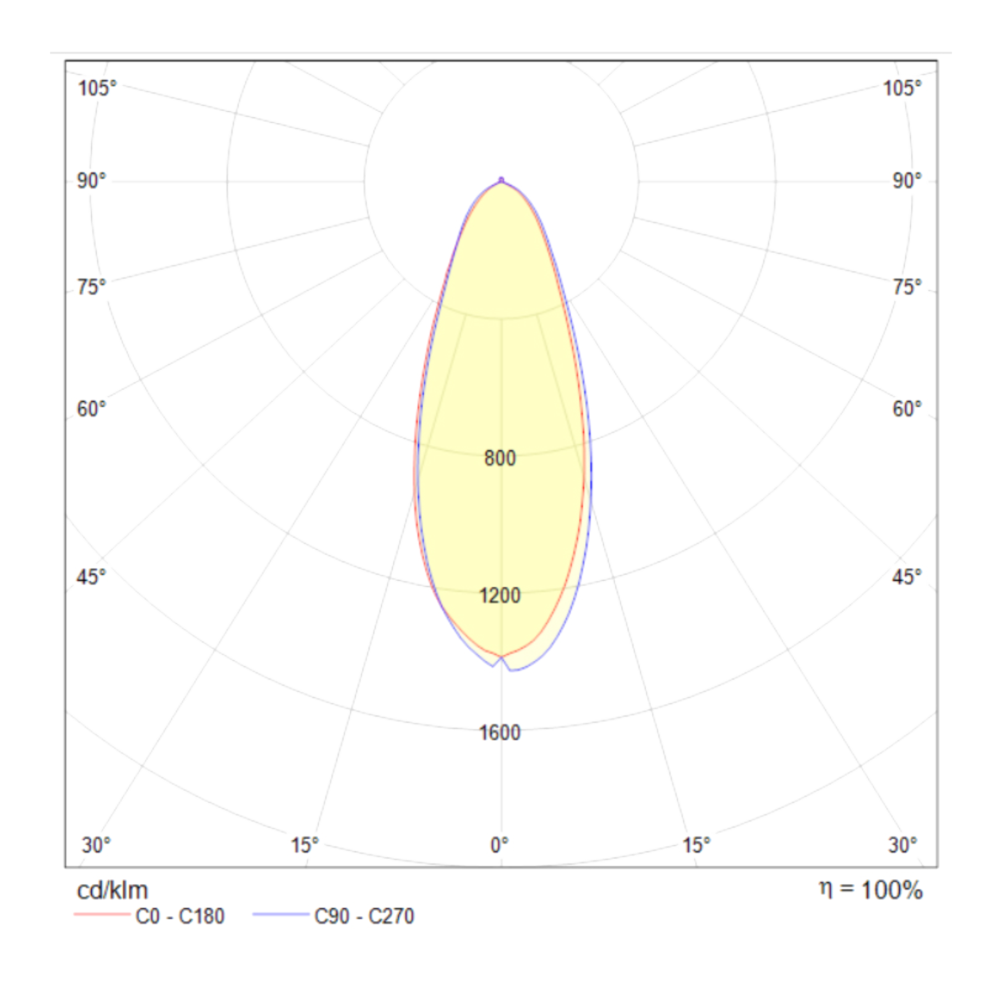 Встраиваемый светильник Technical DL014-6-L9W