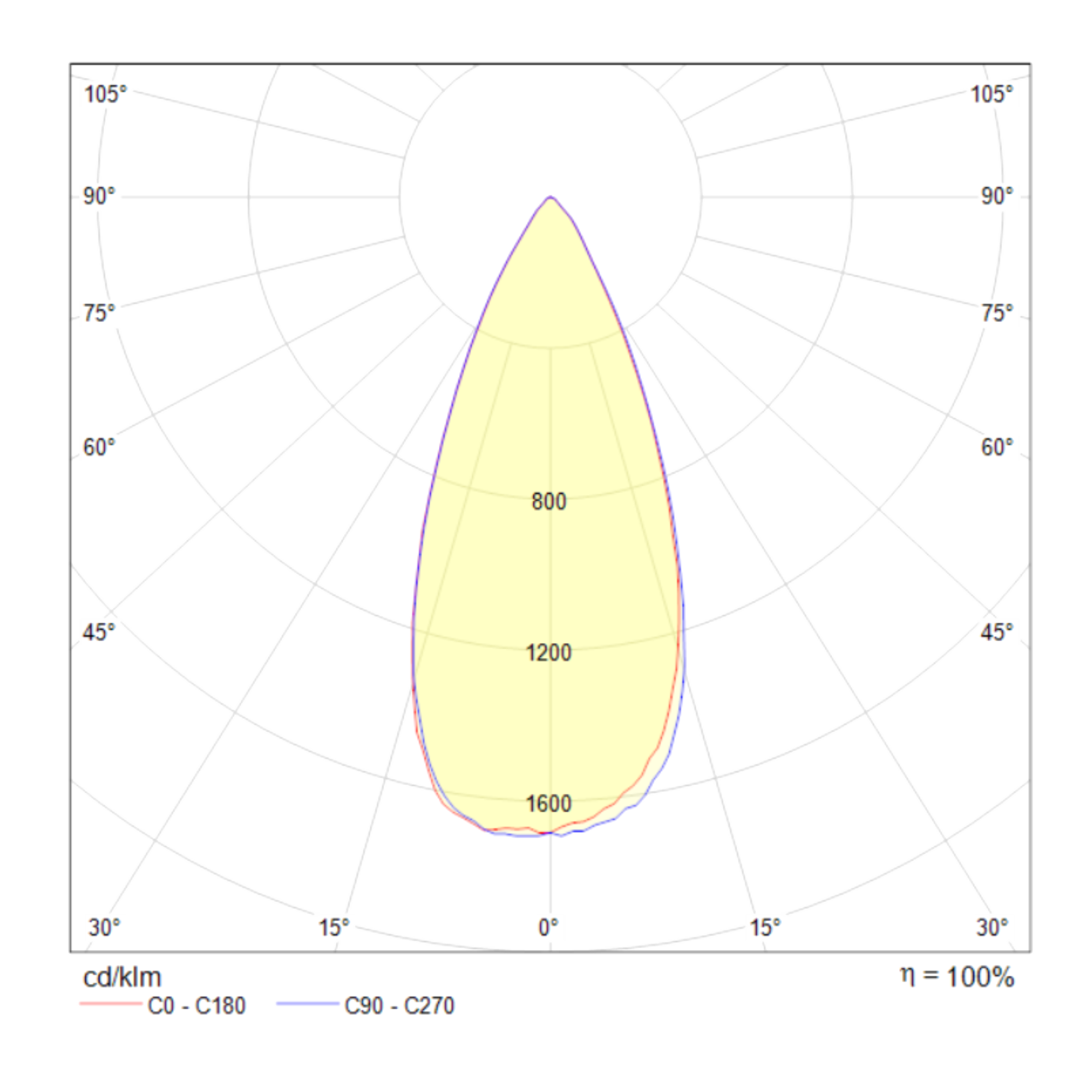 Встраиваемый светильник Technical DL031-2-L12W